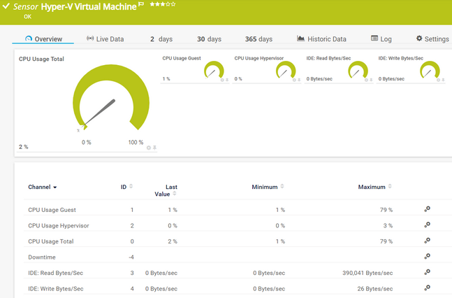Hyper-V Virtual Machine Sensor